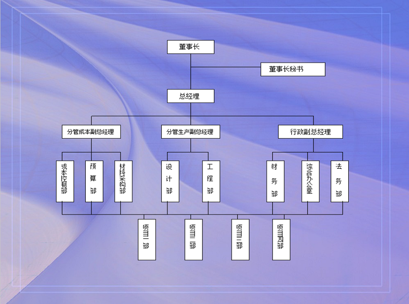 組織架構(gòu).png